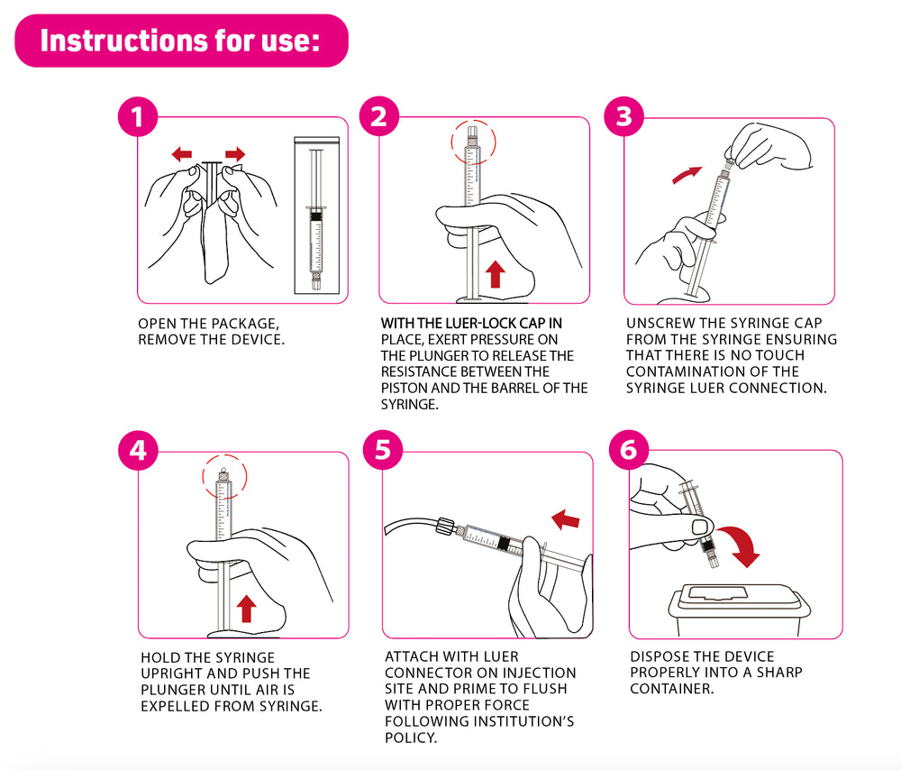 (Box) ONE-CARE Saline Flush Syringes 10ml, SFP, 30/bx, 16bx/cs