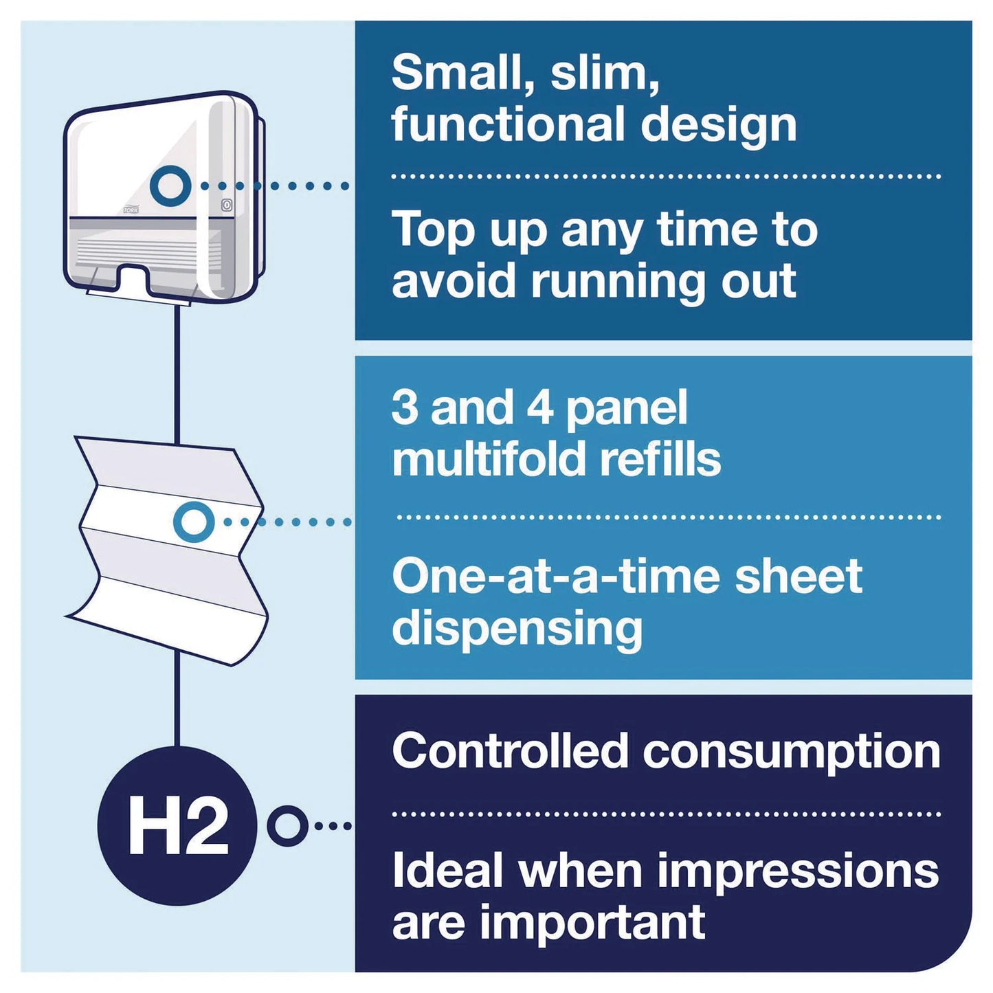 Tork® Xpress Compressed Multifold Hand Towels, 1-Ply, 8.3 x 9.25, White, 250/Pack, 12 Packs/Carton